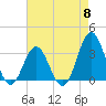Atlantic Beach tide chart for Wednesday, May 8, 2024