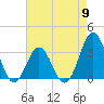 Atlantic Beach tide chart for Thursday, May 9, 2024