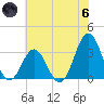 Atlantic Beach tide chart for Thursday, June 6, 2024