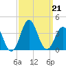 Atlantic Beach tide chart for Saturday, September 21, 2024