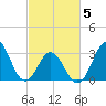 Atlantic Beach tide chart for Wednesday, March 5, 2025