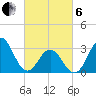 Atlantic Beach tide chart for Thursday, March 6, 2025