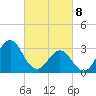 Atlantic Beach tide chart for Saturday, March 8, 2025