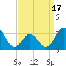 Atlantic Beach tide chart for Thursday, April 17, 2025