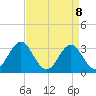 Atlantic Beach tide chart for Tuesday, April 8, 2025