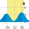 Atlantic Beach tide chart for Thursday, May 8, 2025