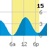 Atlantic Beach tide chart for Friday, August 15, 2025