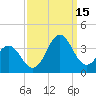 Atlantic Beach tide chart for Monday, September 15, 2025