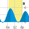Atlantic Beach tide chart for Wednesday, October 8, 2025