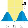 Atlantic Beach tide chart for Wednesday, April 15, 2026