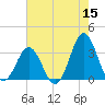 Atlantic Beach tide chart for Friday, May 15, 2026