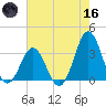 Atlantic Beach tide chart for Saturday, May 16, 2026
