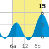 Atlantic Beach tide chart for Monday, June 15, 2026
