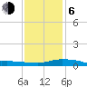 Gulfport tide chart for Wednesday, January 6, 2021