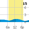 Gulfport tide chart for Monday, March 15, 2021
