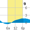 Gulfport tide chart for Tuesday, March 9, 2021