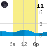 Gulfport tide chart for Sunday, April 11, 2021