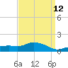 Gulfport tide chart for Monday, April 12, 2021
