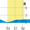 Gulfport tide chart for Thursday, April 8, 2021