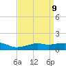 Gulfport tide chart for Friday, April 9, 2021