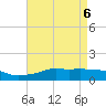 Gulfport tide chart for Thursday, May 6, 2021