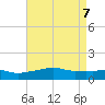 Gulfport tide chart for Friday, May 7, 2021