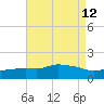 Gulfport tide chart for Thursday, August 12, 2021