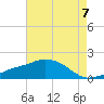 Gulfport tide chart for Saturday, August 7, 2021