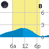 Gulfport tide chart for Sunday, August 8, 2021