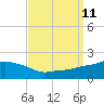 Gulfport tide chart for Saturday, September 11, 2021