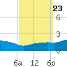 Gulfport tide chart for Thursday, September 23, 2021