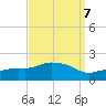 Gulfport tide chart for Tuesday, September 7, 2021