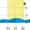 Gulfport tide chart for Wednesday, September 8, 2021