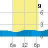 Gulfport tide chart for Thursday, September 9, 2021