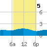 Gulfport tide chart for Tuesday, October 5, 2021