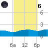 Gulfport tide chart for Wednesday, October 6, 2021
