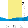Gulfport tide chart for Thursday, October 7, 2021