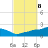 Gulfport tide chart for Friday, October 8, 2021