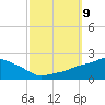 Gulfport tide chart for Saturday, October 9, 2021