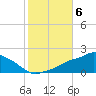Gulfport tide chart for Saturday, November 6, 2021
