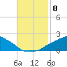 Gulfport tide chart for Monday, November 8, 2021