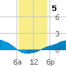 Gulfport tide chart for Wednesday, January 5, 2022