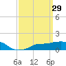 Gulfport tide chart for Tuesday, March 29, 2022