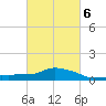 Gulfport tide chart for Sunday, March 6, 2022