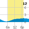 Gulfport tide chart for Tuesday, April 12, 2022