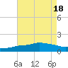 Gulfport tide chart for Monday, July 18, 2022