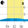 Gulfport tide chart for Wednesday, July 6, 2022