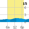 Gulfport tide chart for Monday, August 15, 2022