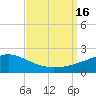 Gulfport tide chart for Friday, September 16, 2022