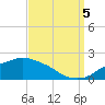 Gulfport tide chart for Monday, September 5, 2022
